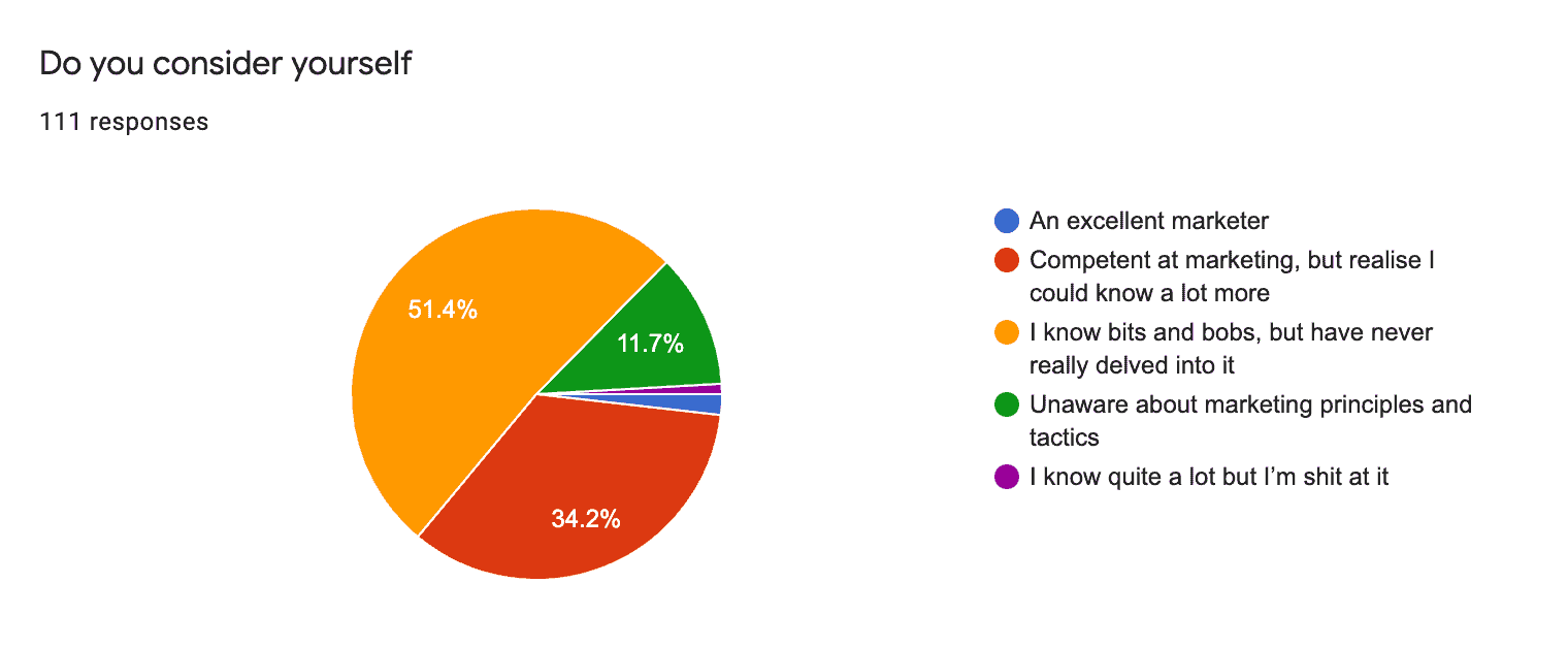 Life coach survey